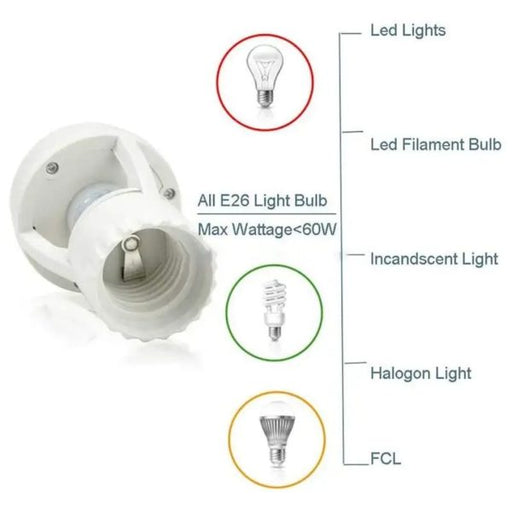 Diagram showing different types of light bulbs including LED, filament, incandescent, halogen, and FCL with a white background.